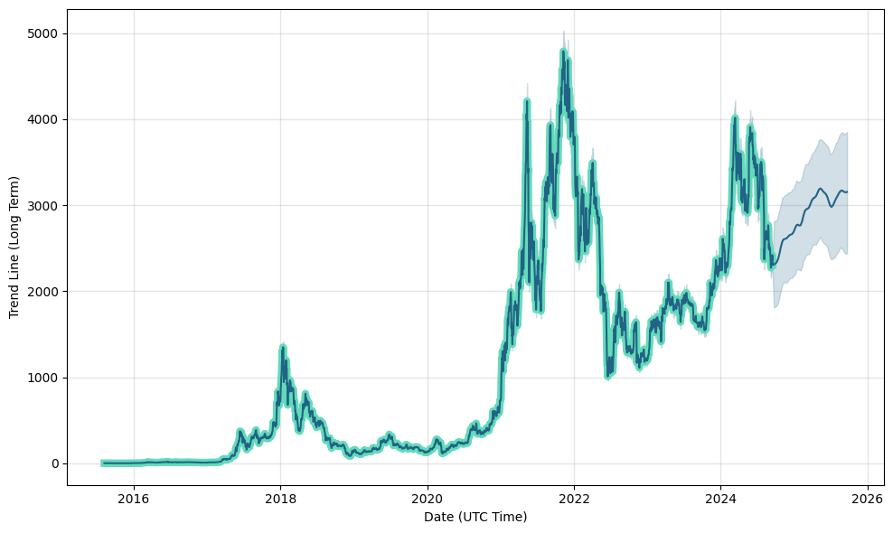 The Ultimate Revelation Of Ethereum Price INR. | Today I wil… | Flickr