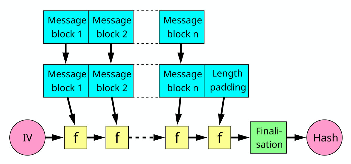 Bitcoin Hash Functions Explained - CoinDesk