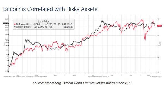 Bitcoin BTC Lending Rates: Compare Best APY | Bitcompare