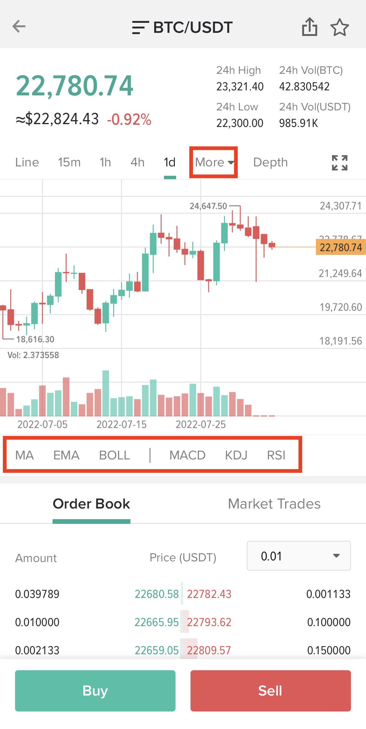 Poloniex launches the lowest Futures trading fees in the industry - AMBCrypto