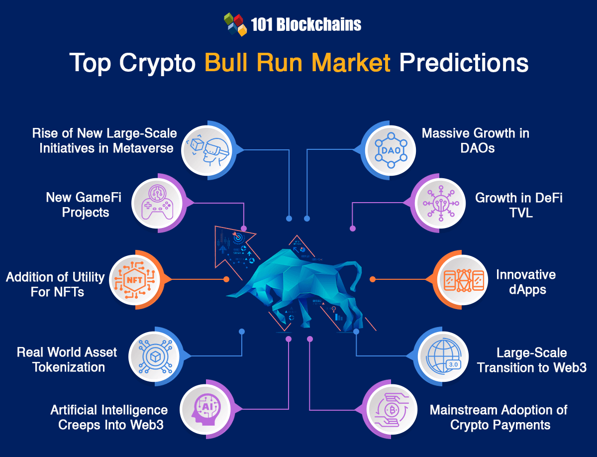 4 Altcoins To Consider Buying For The Next Bull Run In – Forbes Advisor INDIA