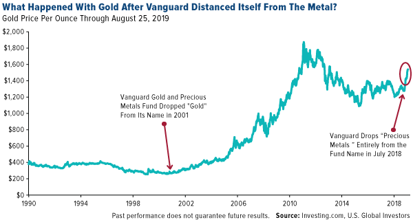 Vanguard Asset Management | Personal Investing in the UK