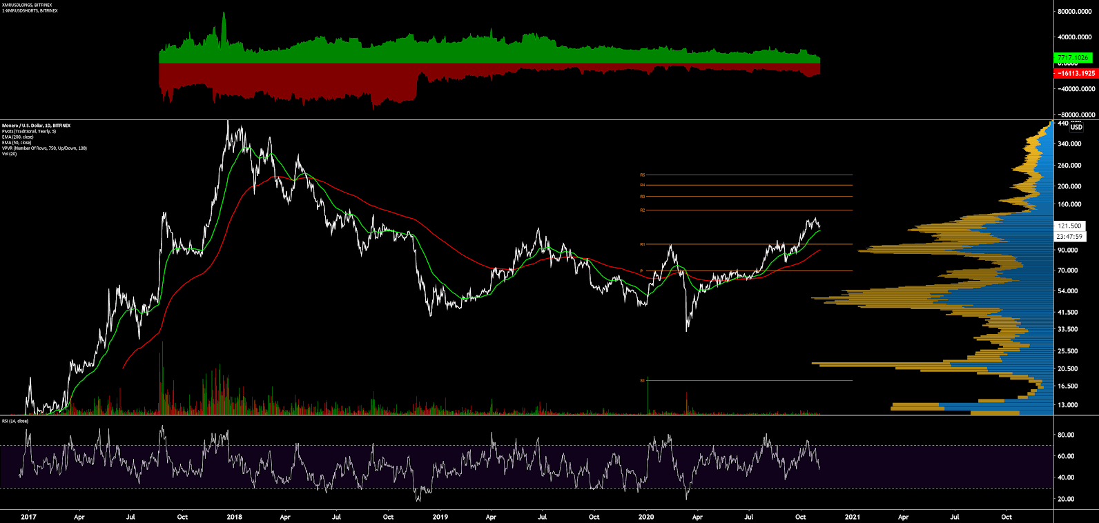 Monero Price Prediction: , , - 