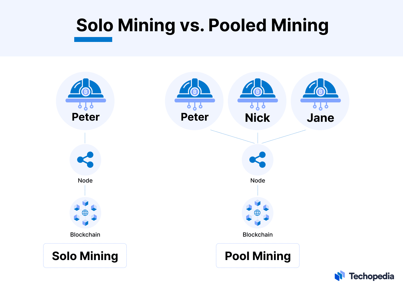 NiceHash - Leading Cryptocurrency Platform for Mining | NiceHash