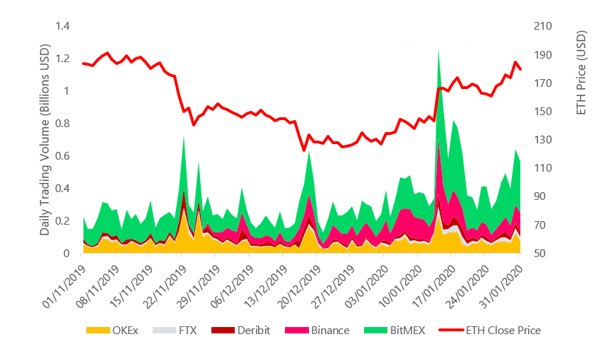 Digital currency Ownership Data – Triple-A