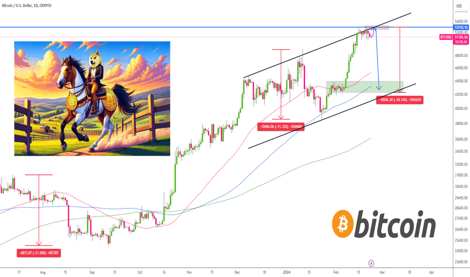 Bitcoin USD (BTC-USD) Price History & Historical Data - Yahoo Finance