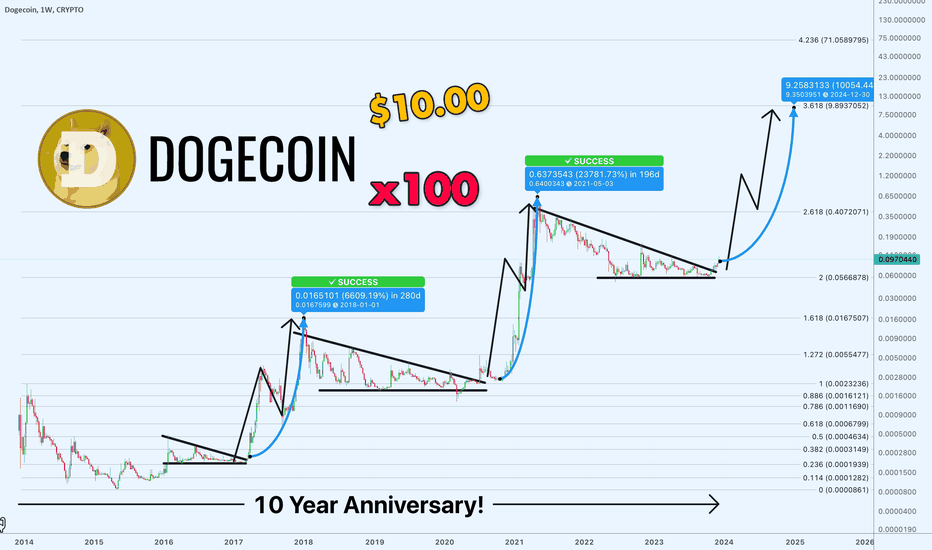 Calculate DOGE to BTC live today (DOGE-BTC) | CoinMarketCap