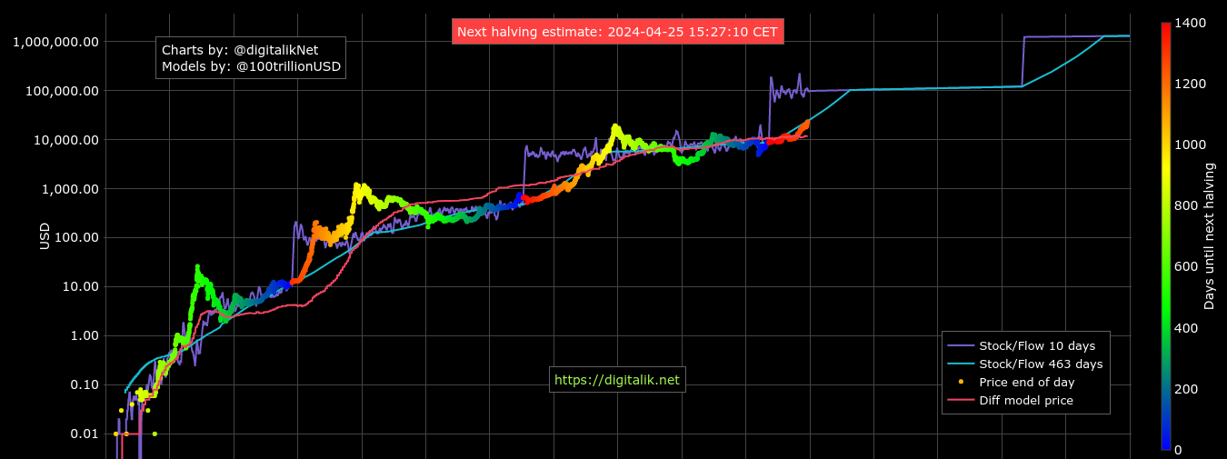 Crypto predictions and investment ideas for the year ahead | NASDAQ:META, ETR:FB2A, SWX:FB