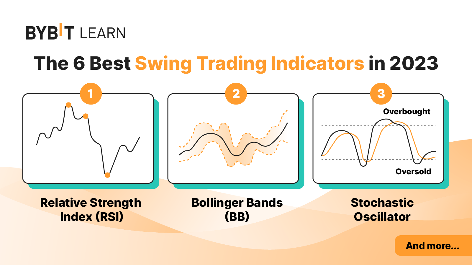 Swing Trading for Beginners: A Step-by-Step Guide | Pepperstone