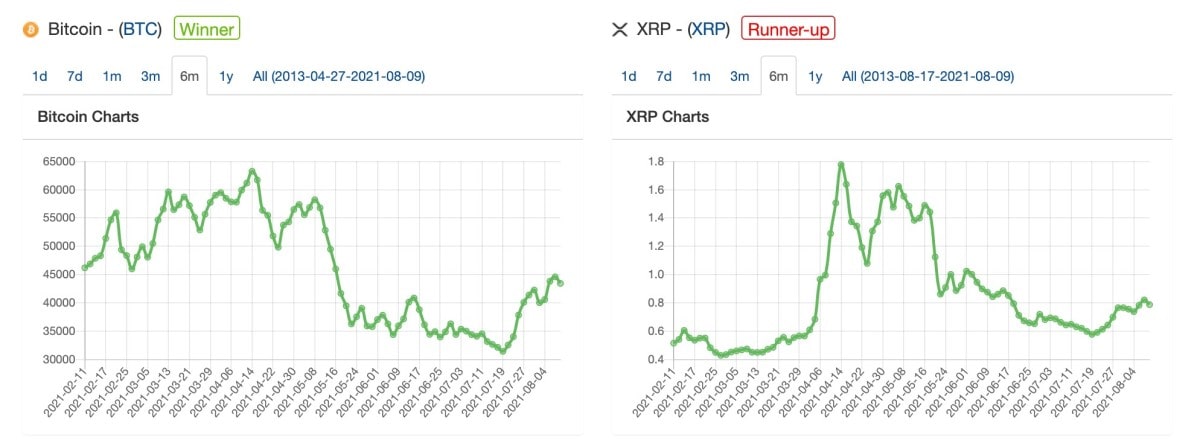 1 XRP to BTC - Ripple to Bitcoins Exchange Rate