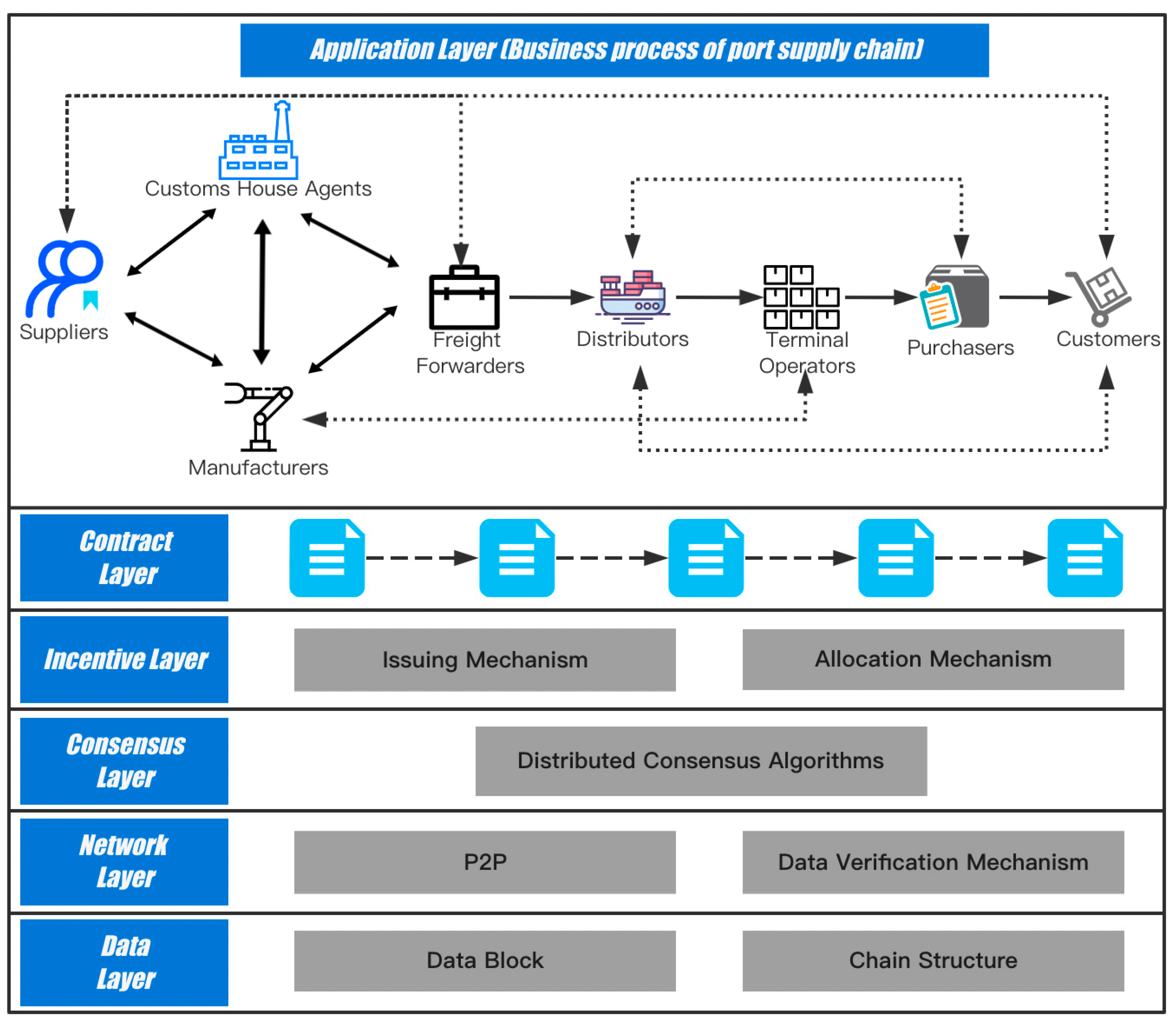 Smart Contracts for Supply Chain Management Network | GEP Blog