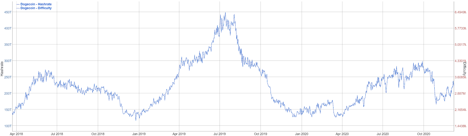 Dogecoin Price | DOGE Price Index and Live Chart - CoinDesk