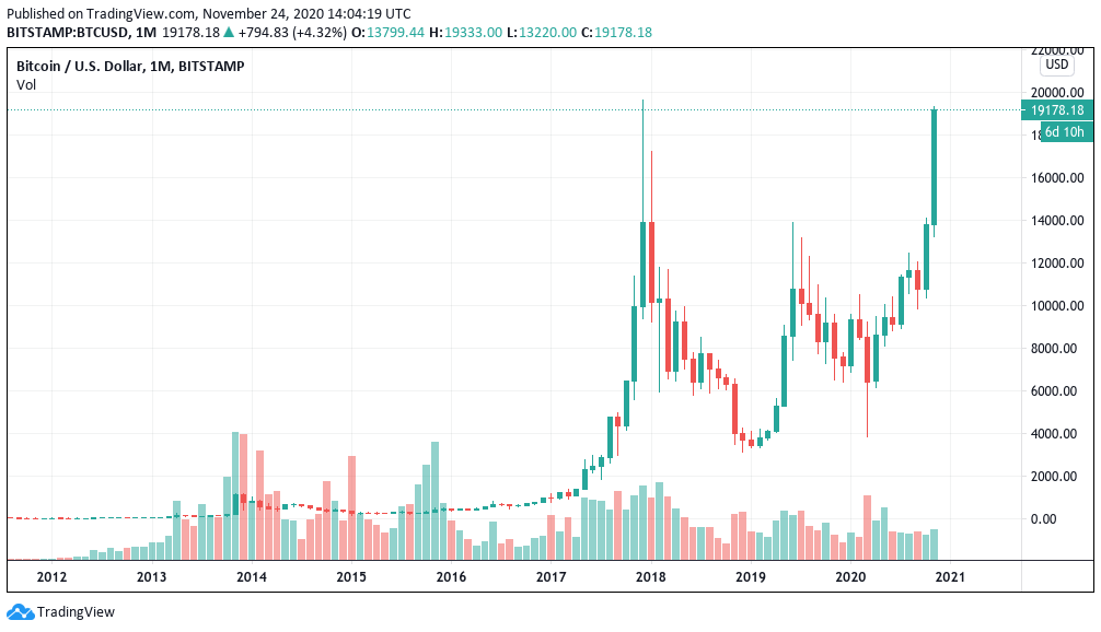 Bitcoin Price USD - Live BTC/USD Chart