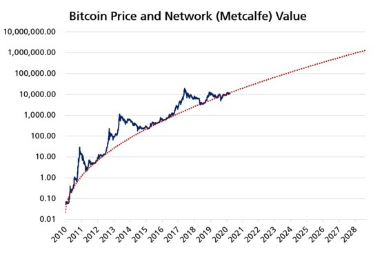 Bitcoin Price | BTC Price Index and Live Chart - CoinDesk