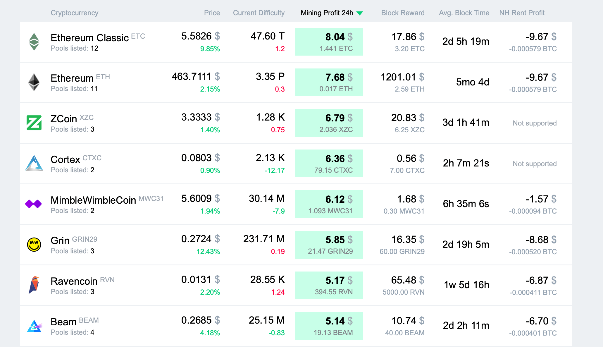 Grin-CT31 (GRIN) Mining Profitability Calculator