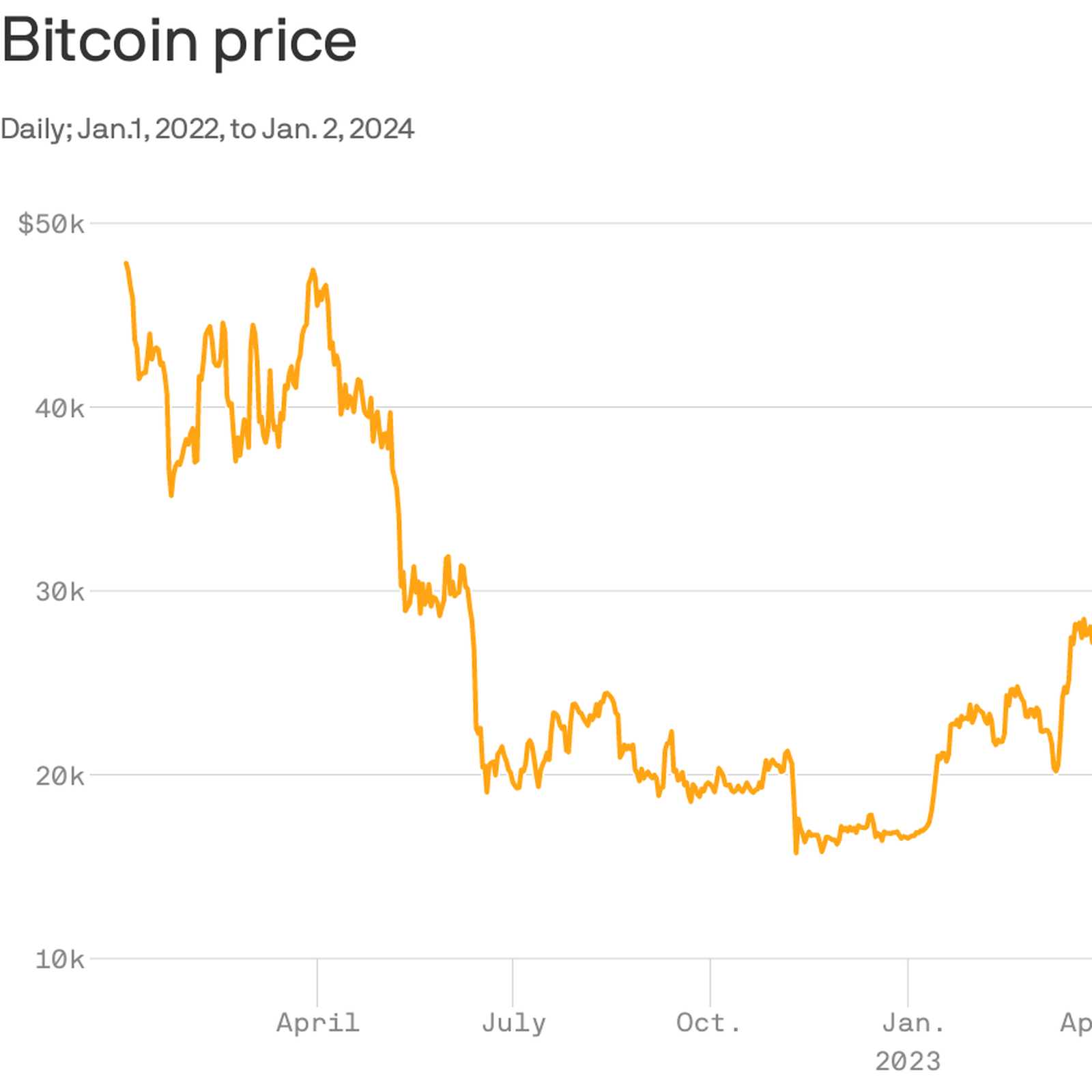 History of bitcoin - Wikipedia