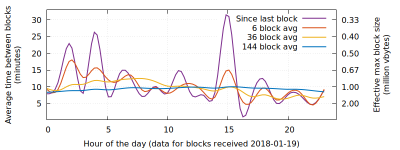 Transactions — Bitcoin