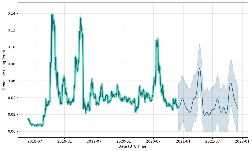 Digitex Futures (DGTX) Makes New All-Time-High As Market Anticipates Futures Exchange