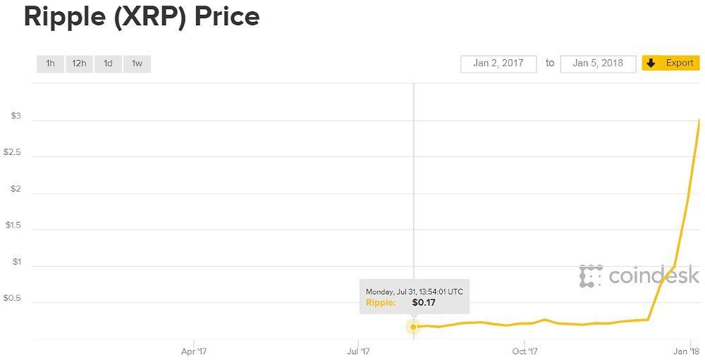 XRP (XRP) Price Prediction - 