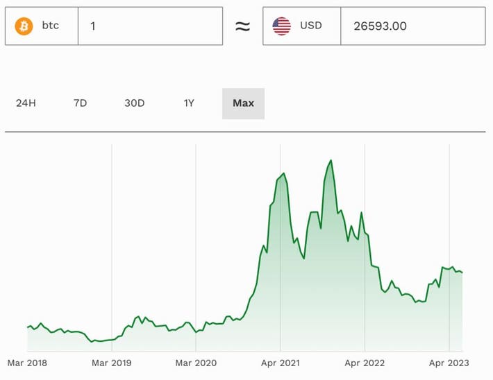 Ethereum Price Prediction – Forbes Advisor Australia