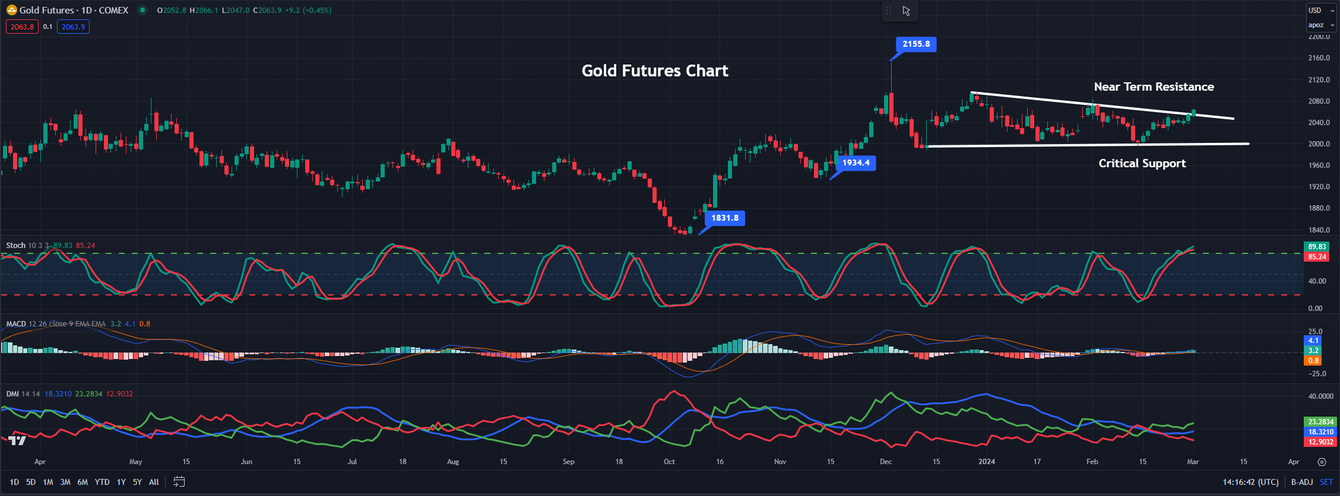 Silver Spot Price Live Chart | BullionVault