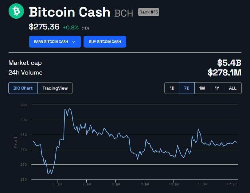 Bitcoin Cash Price | BCH Price Index and Live Chart - CoinDesk