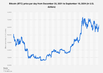 HISTORICAL BITCOIN PRICES (BTC) | Kaggle