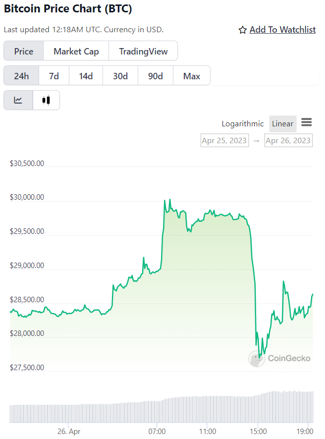 Bitcoin AUD (BTC-AUD) price, value, news & history – Yahoo Finance