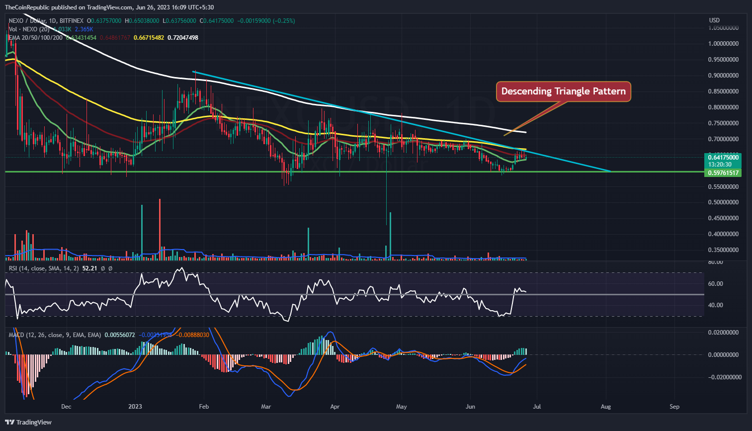 NEXO price live today (05 Mar ) - Why NEXO price is up by % today | ET Markets