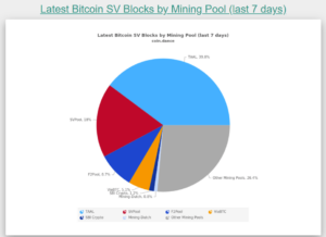 Bitcoin SV(BSV) mining strategies, mining pool mining machines, algorithms-News-WikiBit APP