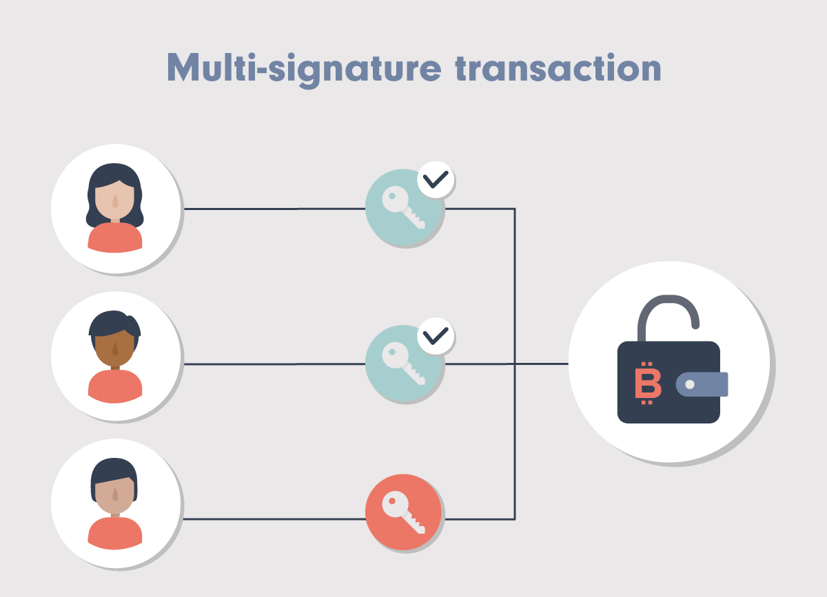 What is a Multi-Signature (Multisig) Wallet in Cryptocurrency?