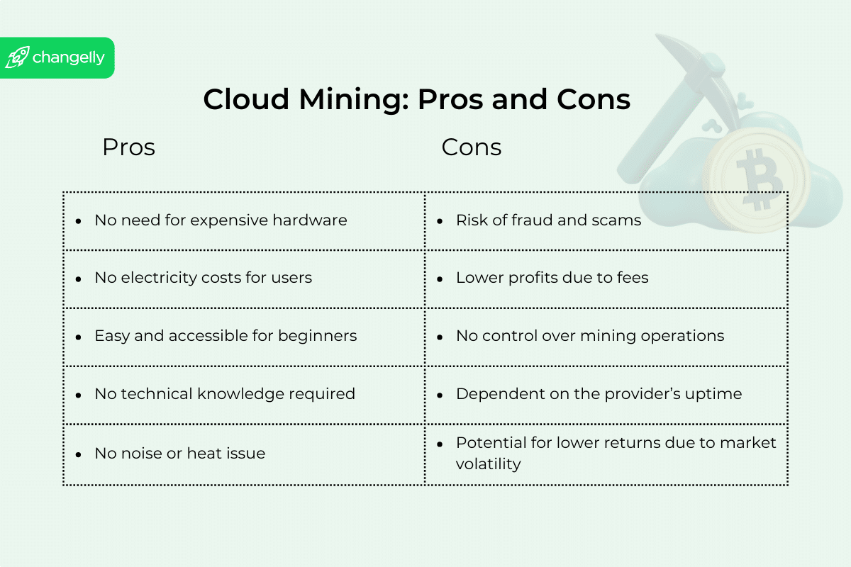 Cloud mining - Wikipedia