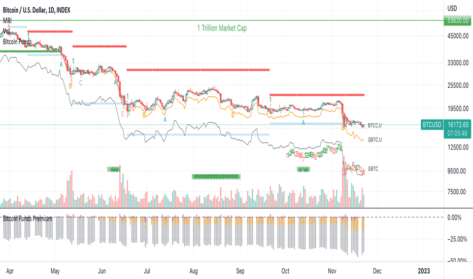 BTC to USD, How Much Is Bitcoin in United States Dollar