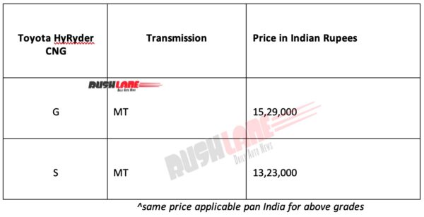 Tata Altroz price, CNG, features, variants, mileage, bookings details | Autocar India