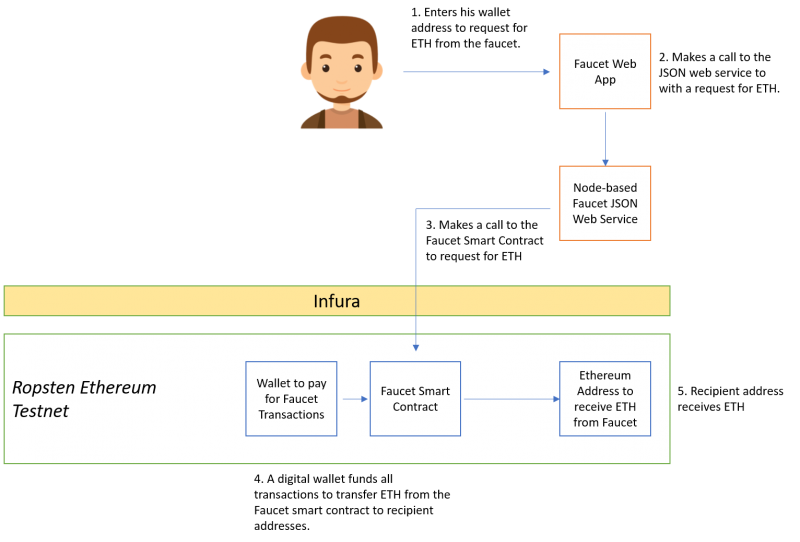 GitHub - eth-clients/goerli: the goerli/prater testnet configurations.