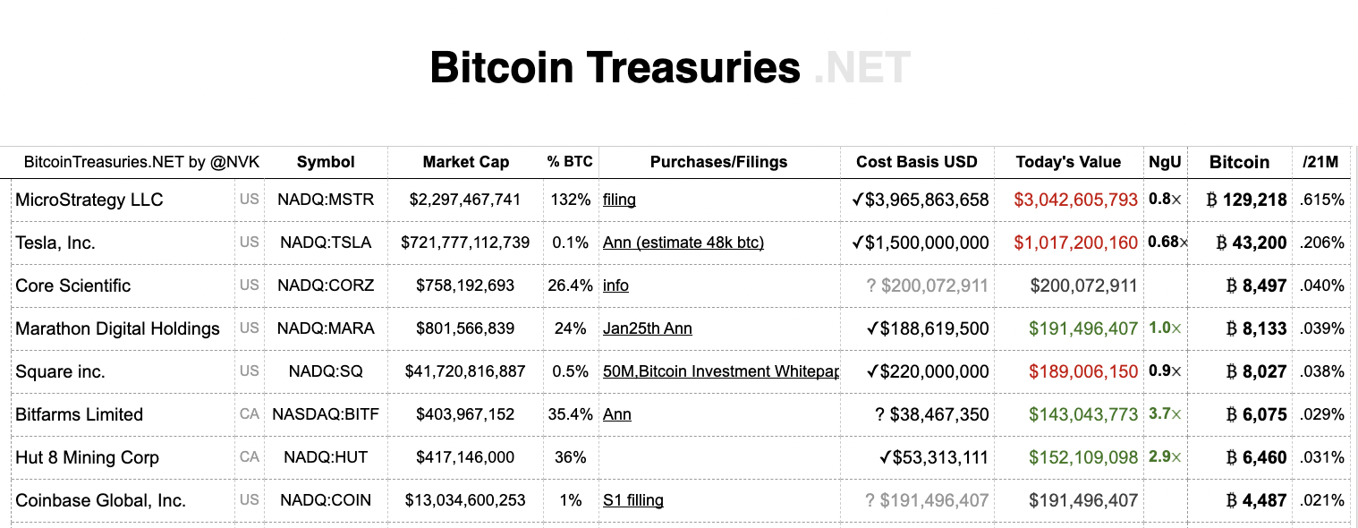 Bitcoin Price | StatMuse Money