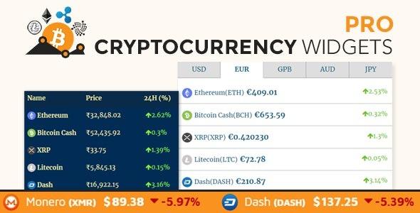 Cryptocurrency Price Widget ᐈ for Website