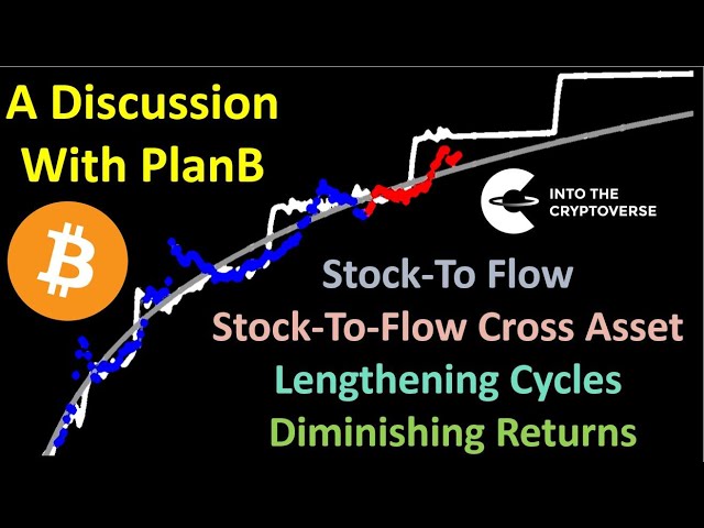 Bitcoin Stock-to-Flow Cross Asset Model - Bitcoin Apps - Quora