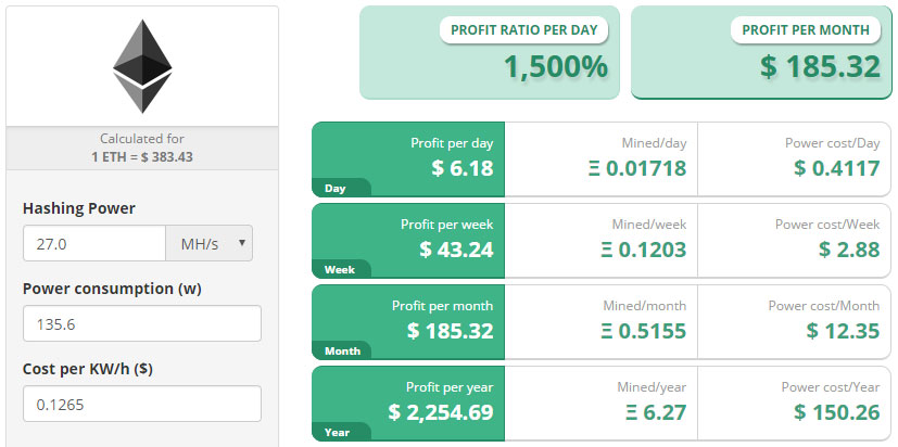 NVIDIA GeForce GTX mining profit calculator - WhatToMine