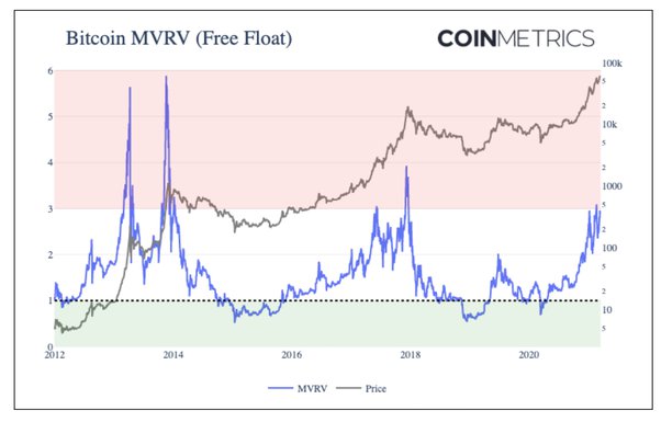 Bitcoin's Price History