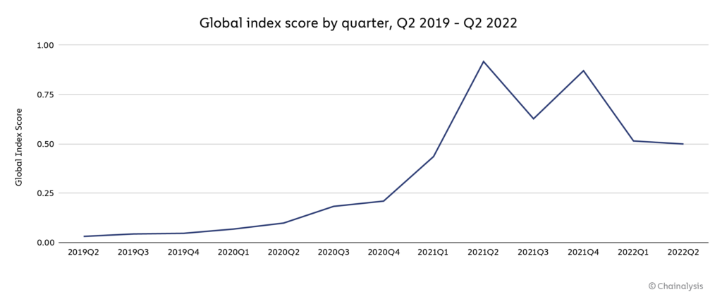 Digital Assets & Data and Research | Cryptocurrency Index | CoinDesk Indices