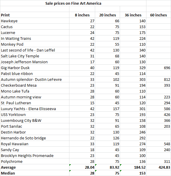 Guide On Pricing Artwork, Paintings & Designs | Hickman Design