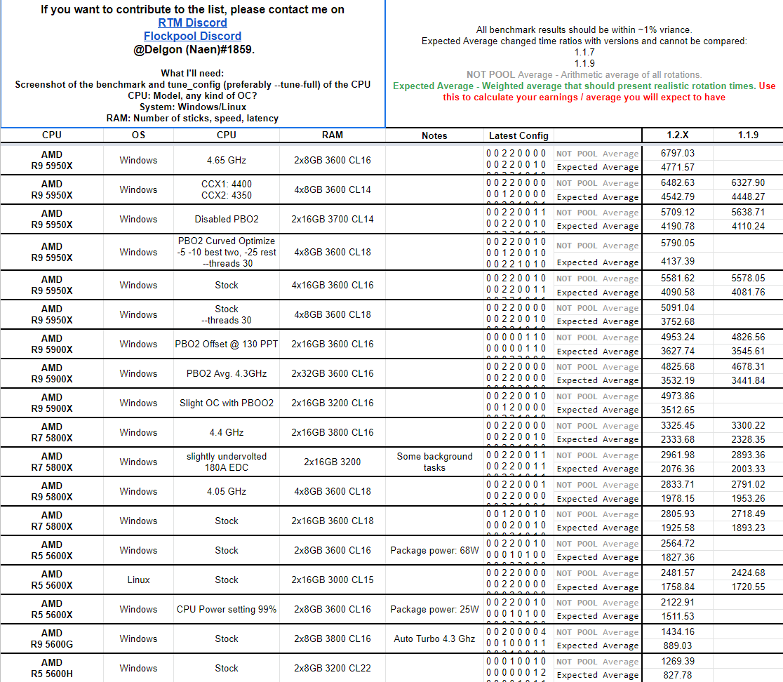 Mining information for AMD Ryzen 9 X CPU - bitcoinlove.fun