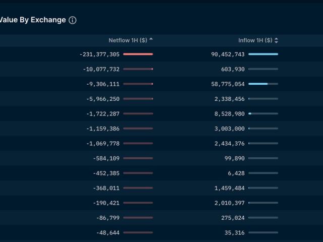 HitBTC: Withdrawal Fees Compared () | bitcoinlove.fun