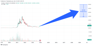 Cardano (ADA) Price Prediction , - Forecast Analysis