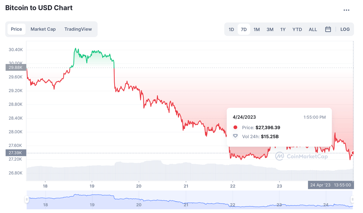 Bitcoin Vault price today, BTCV to USD live price, marketcap and chart | CoinMarketCap