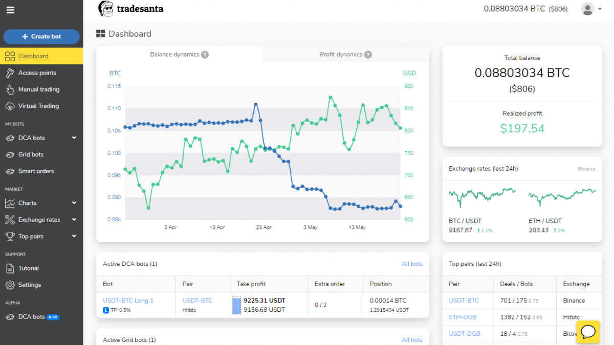 Kucoin Trading Bot Review Is it Safe & Profitable?