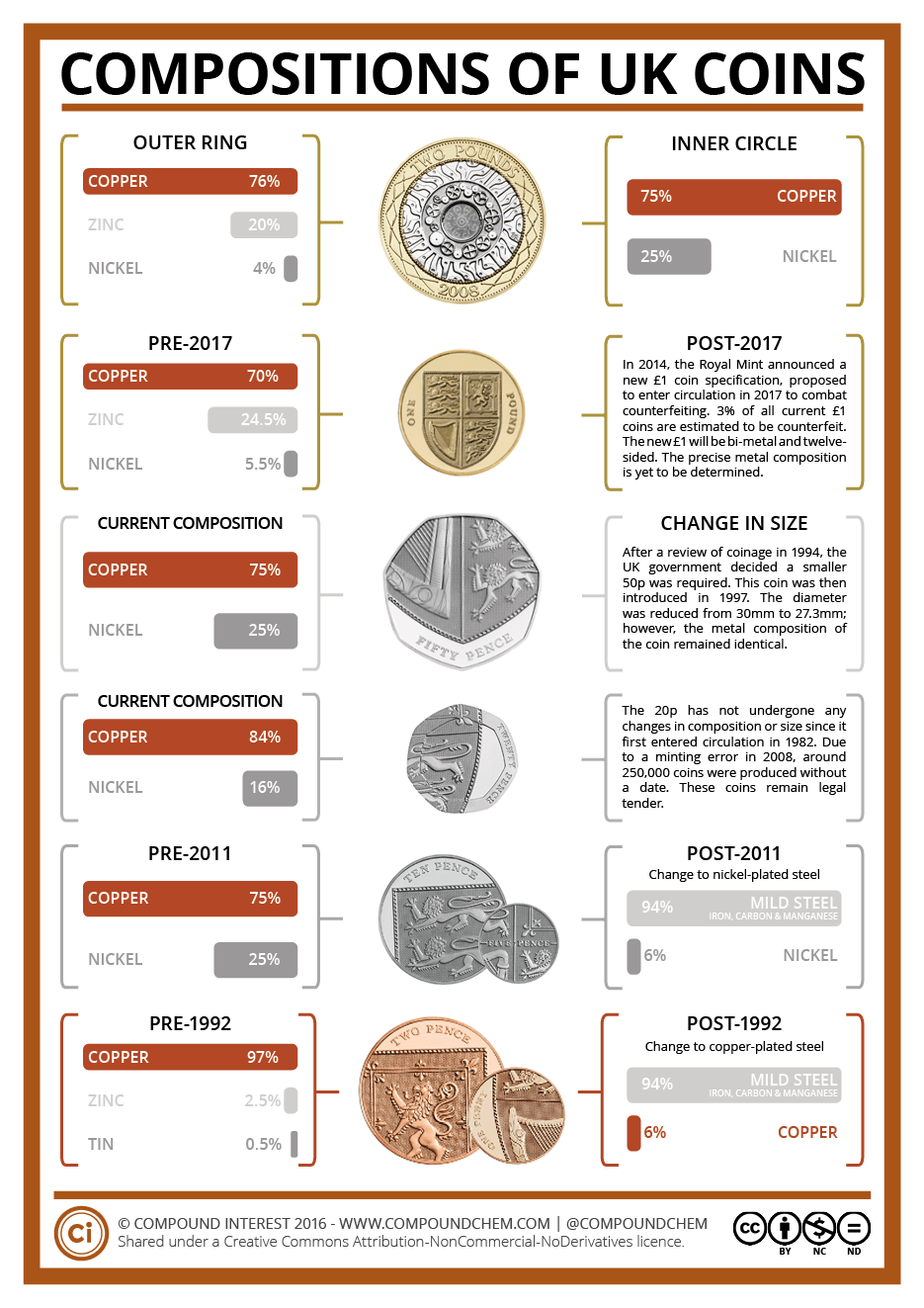 Jefferson nickel metal composition question, 54S, 54D/D? | Coin Talk