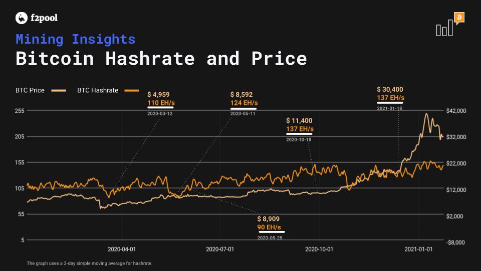 Ethereum Price | ETH Price and Live Chart - CoinDesk