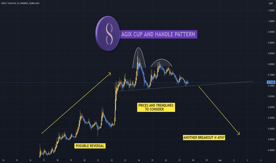 SingularityNET Token / Tether Trade Ideas — KUCOIN:AGIXUSDT — TradingView